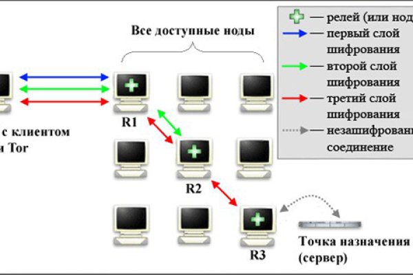 Кракен актуальная ссылка тор